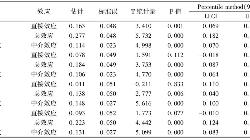 模具货架的安装费用主要包括以下几个方面：